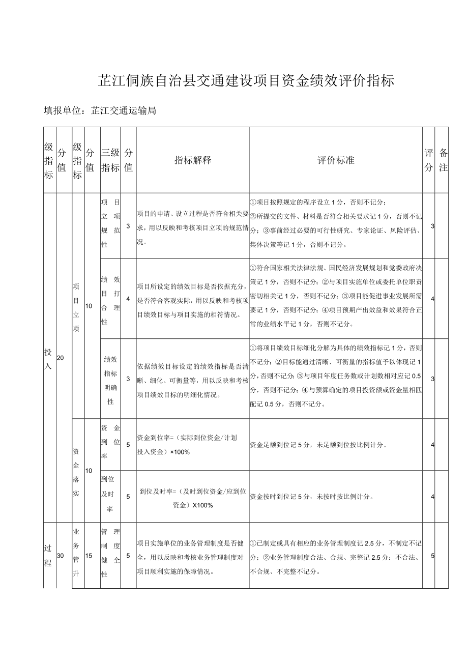 芷江侗族自治县交通建设项目资金绩效评价指标.docx_第1页