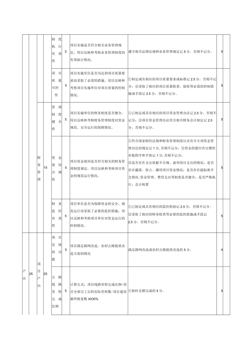 芷江侗族自治县交通建设项目资金绩效评价指标.docx_第2页