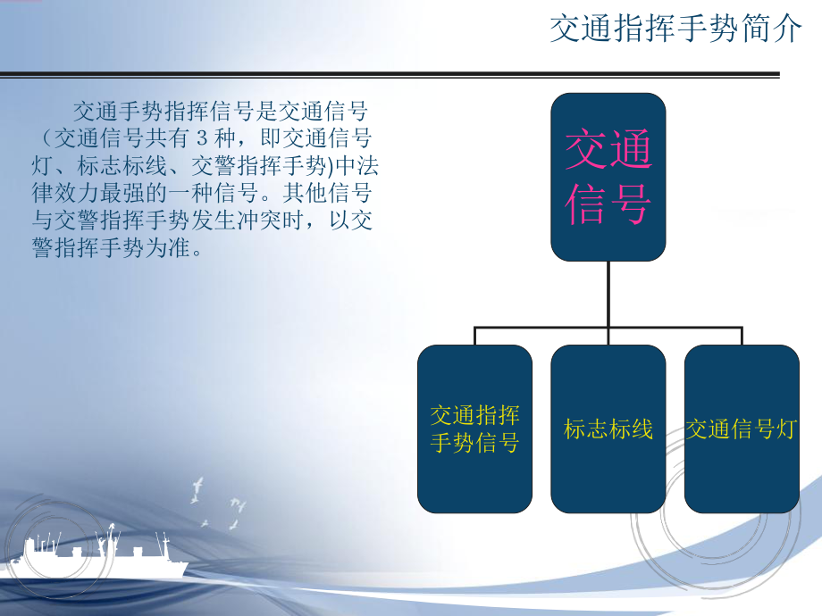 交通指挥手势培训课件.ppt_第2页