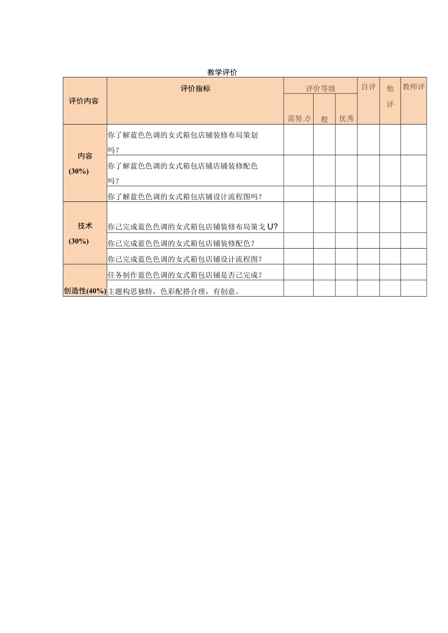 网店美工教学评价与教学返思.docx_第1页