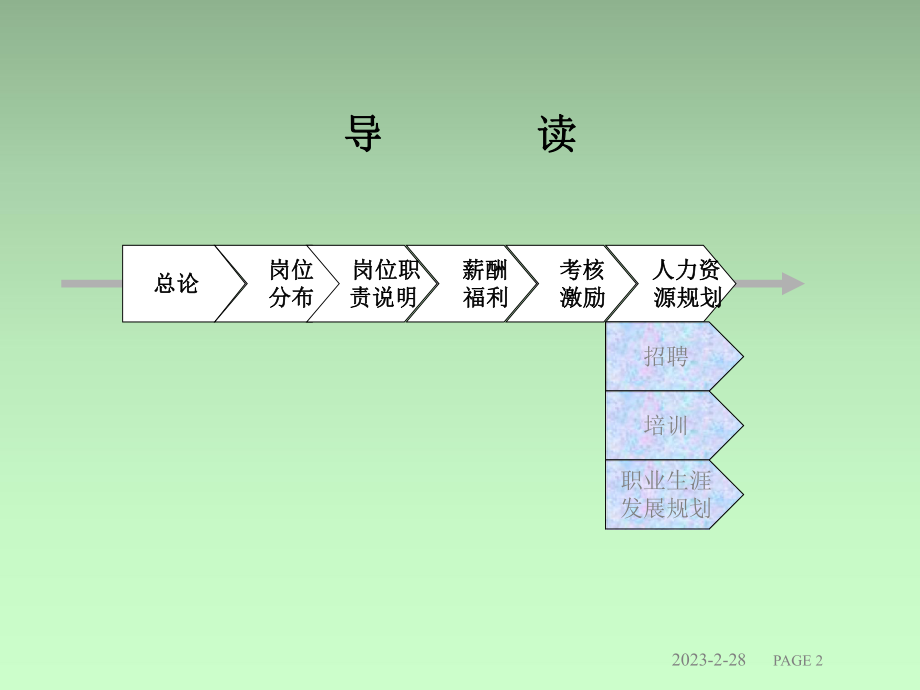 人力资源体系建设.ppt_第2页