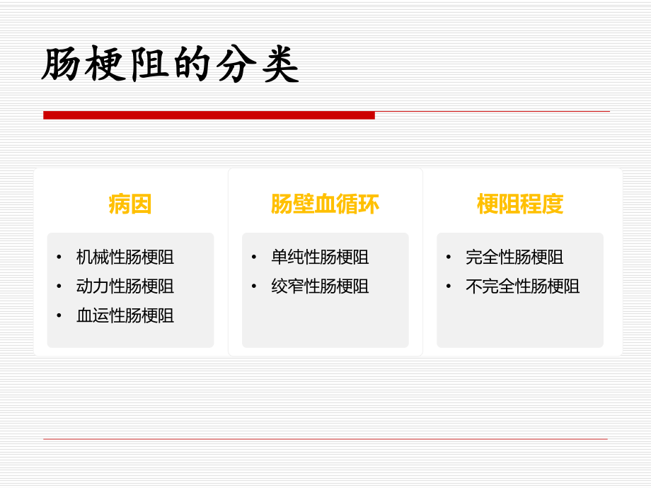 肠梗阻健康教育.ppt_第3页