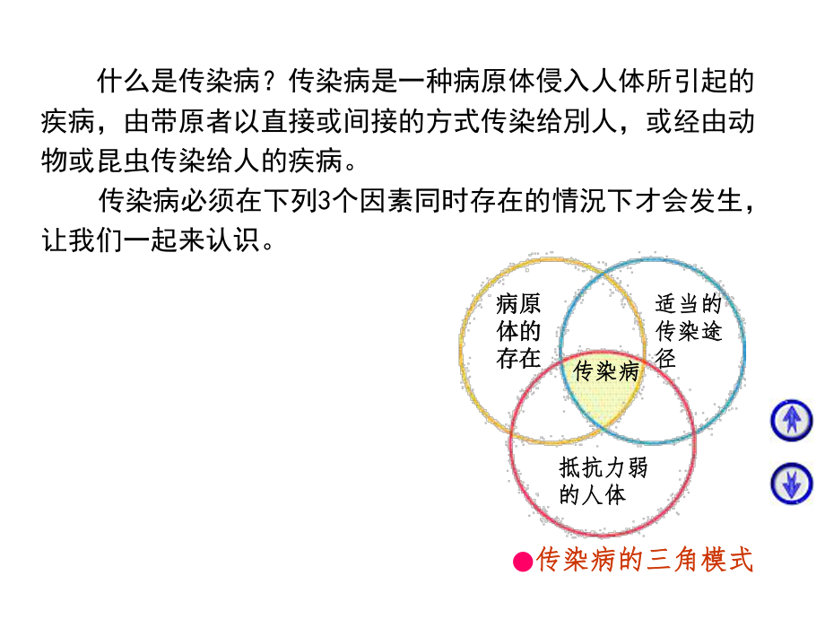 传染病防治知识.ppt_第3页