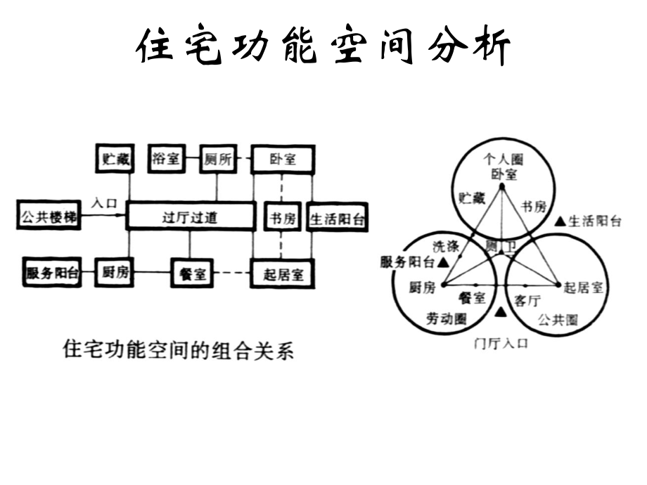 住宅设计图(CAD).ppt_第1页