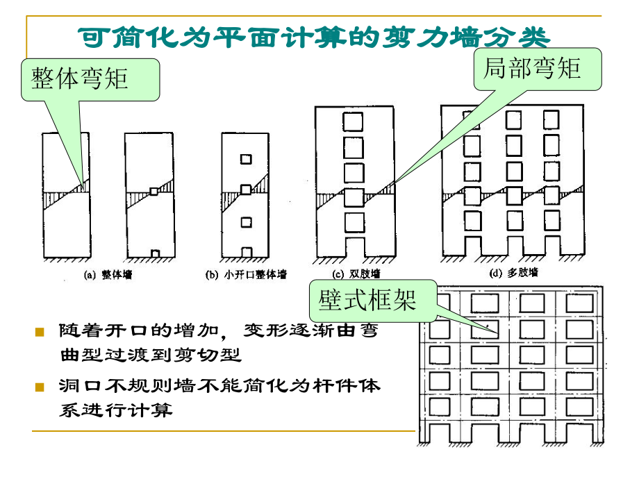 必看剪力墙设计步骤.ppt_第2页