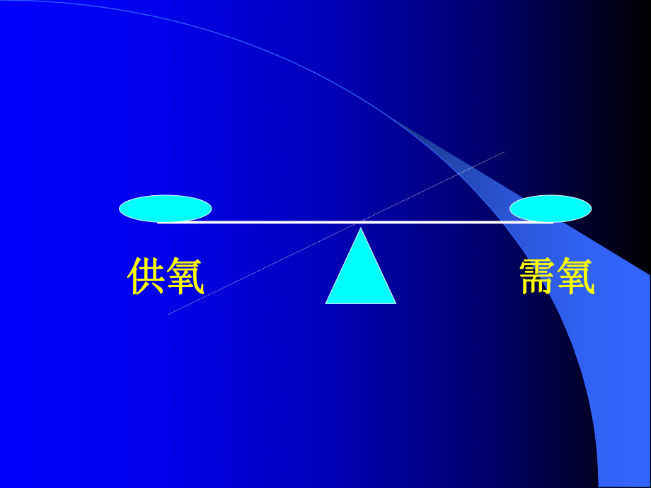 冠心病患者康复讲义.ppt_第3页