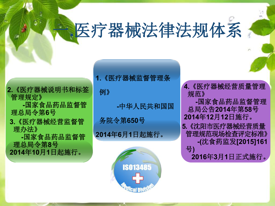 医疗器械培训.ppt_第3页