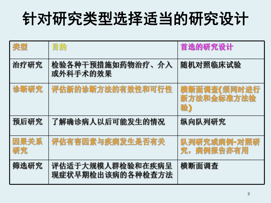 临床流行病学研究的资料收集.ppt_第3页