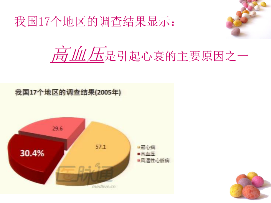 心力衰竭和高血压的关系.ppt_第3页