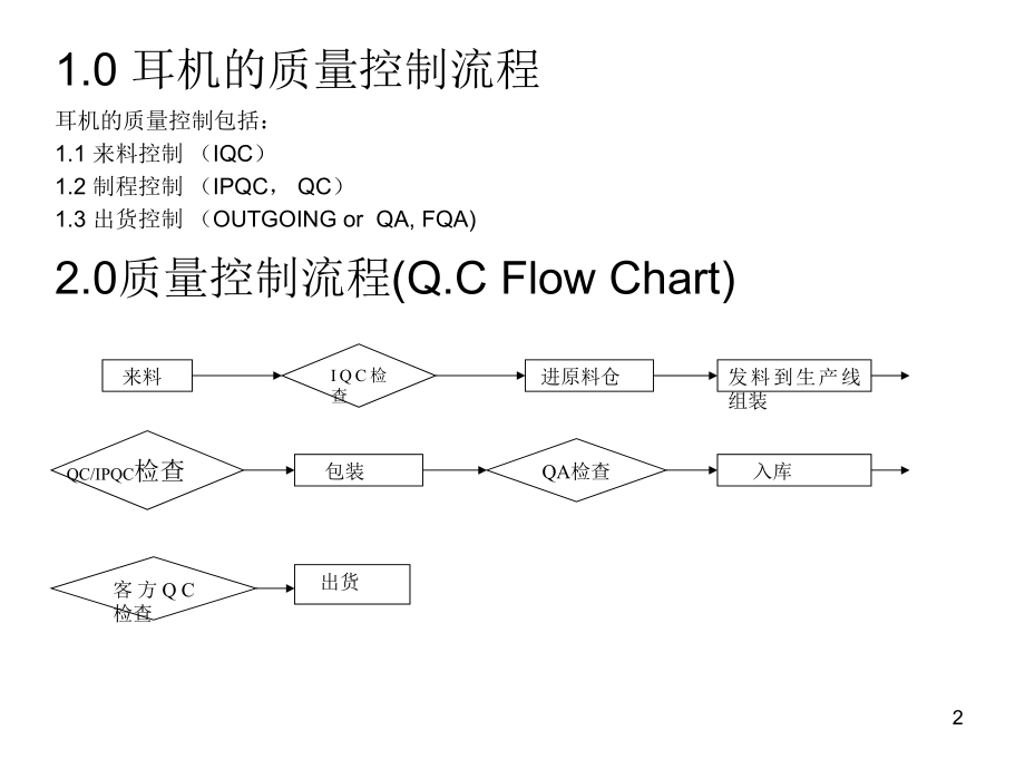 耳机的质量控制.ppt_第2页