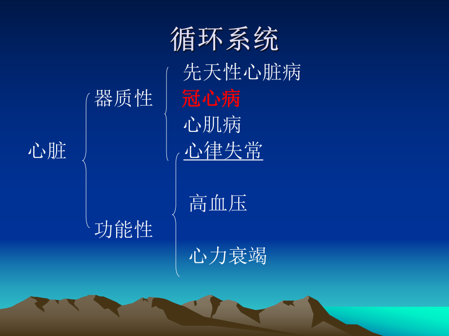 冠心病的介入治疗.ppt_第3页