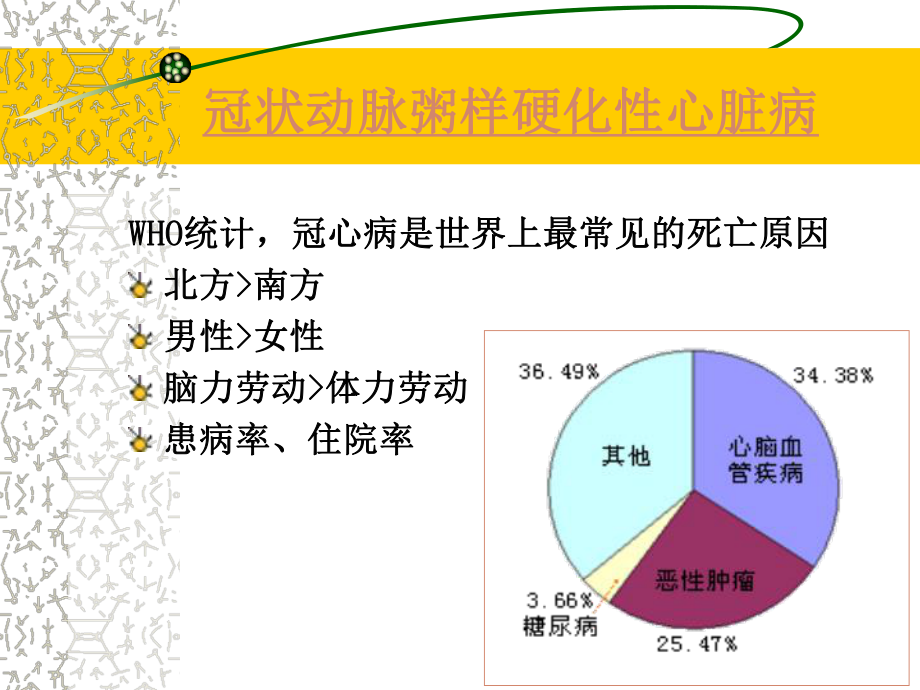 冠心病病人护理.ppt_第3页