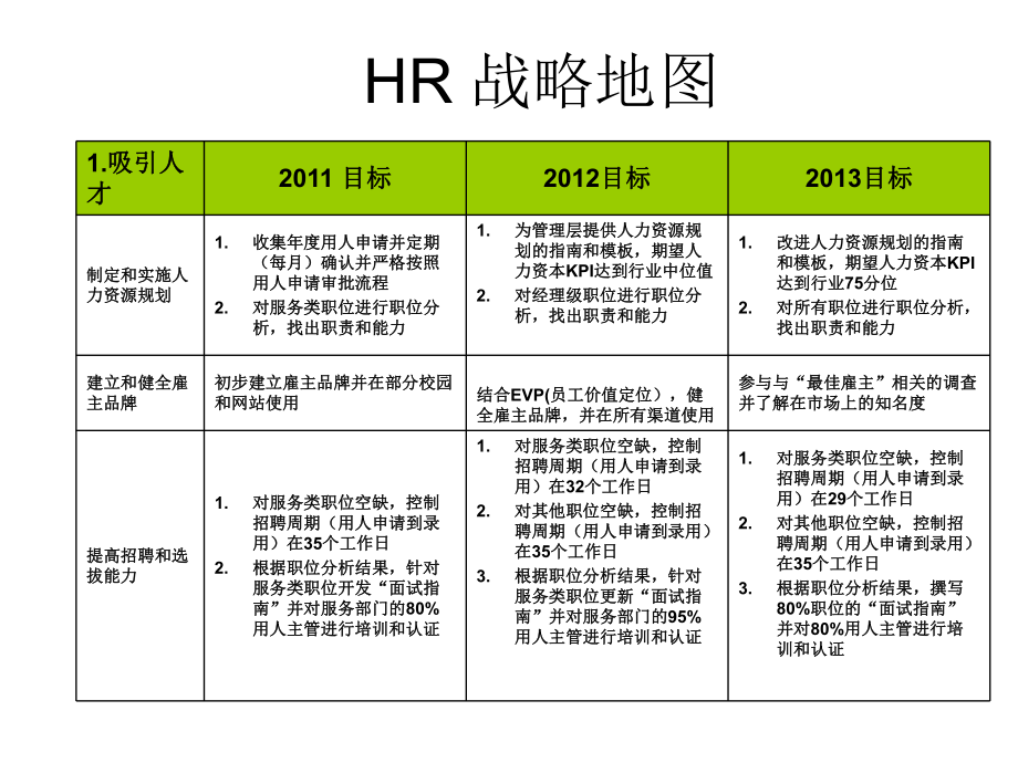 人力资源战略地图.ppt_第2页