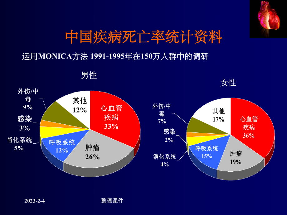 冠心病治疗新进展.ppt_第2页