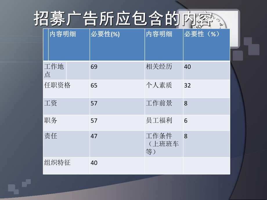 人力资源的招募.ppt_第3页