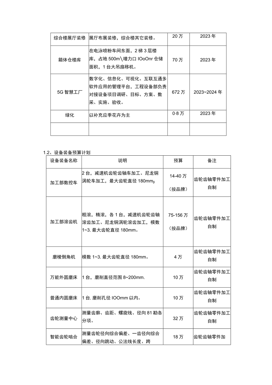 2023年度工程设备部工作计划.docx_第2页