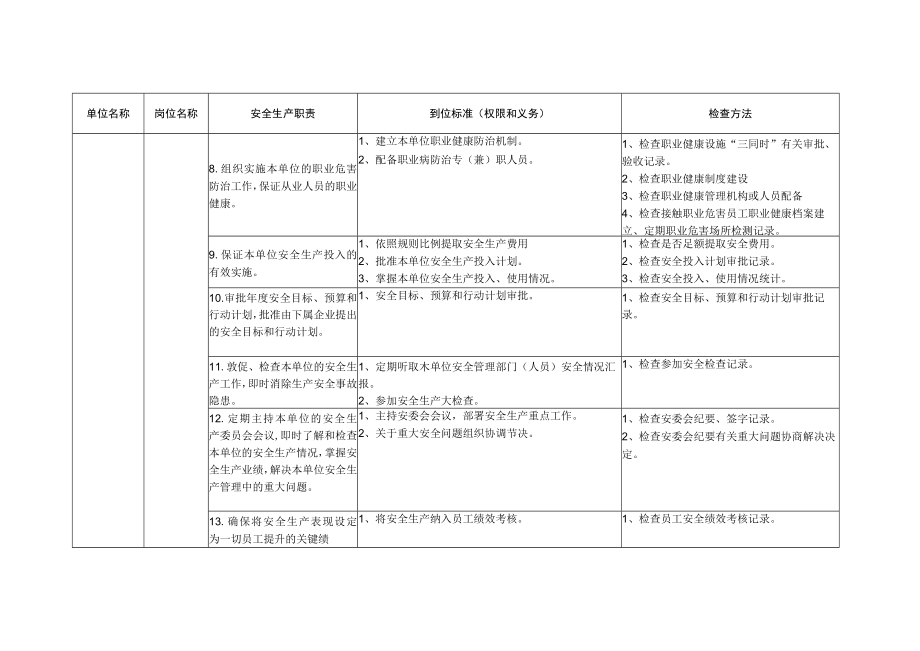 2023安全生产责任制及到位标准.docx_第3页