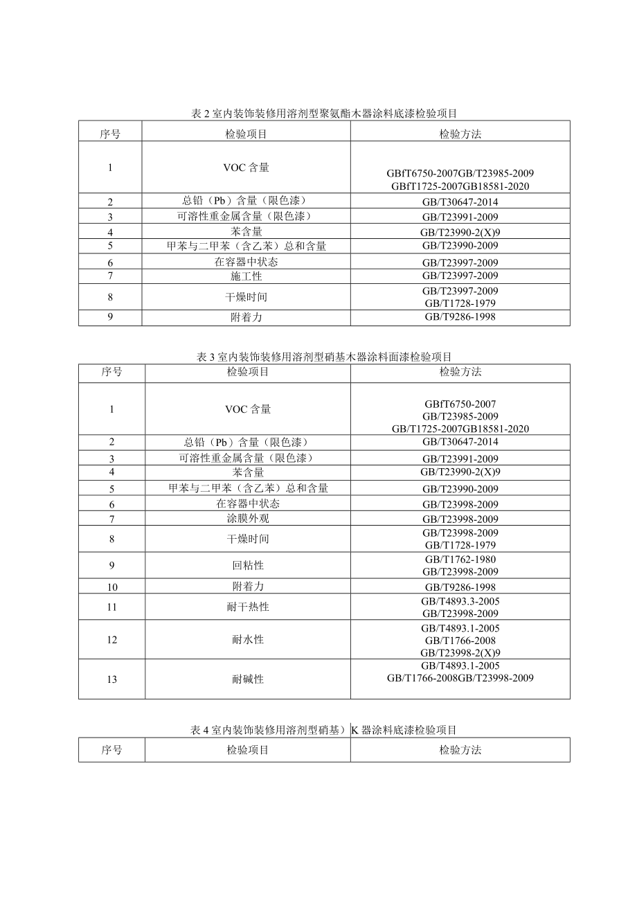 青岛市溶剂型涂料产品质量监督抽查实施细则2021年.docx_第2页