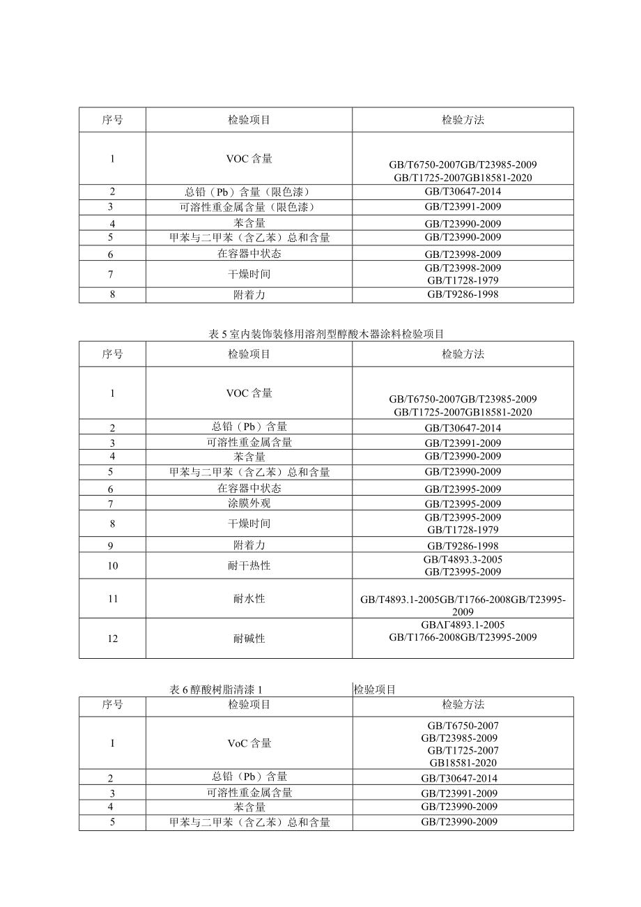 青岛市溶剂型涂料产品质量监督抽查实施细则2021年.docx_第3页