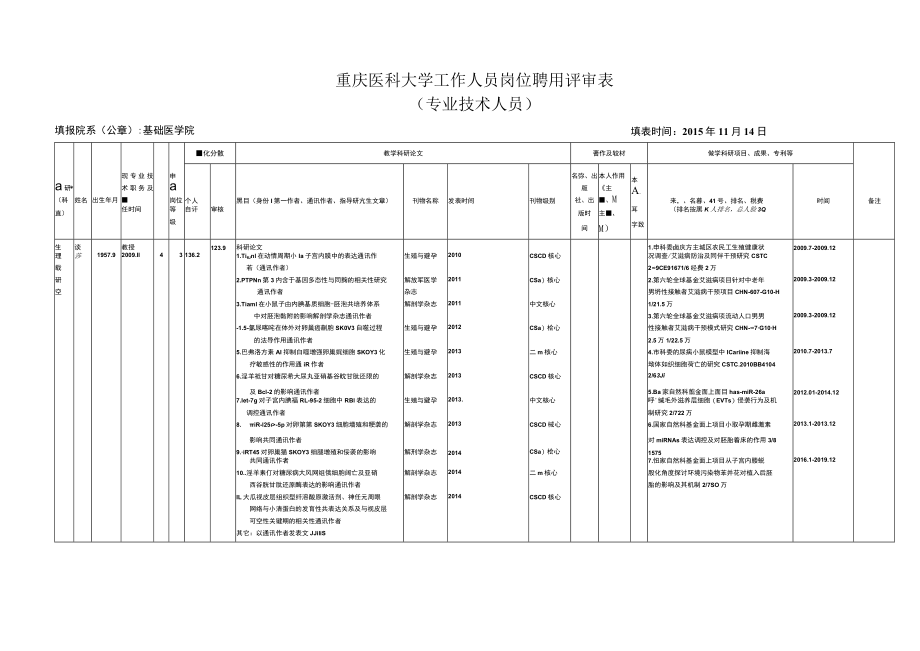 重庆医科大学工作人员岗位聘用评审表专业技术人员.docx_第1页