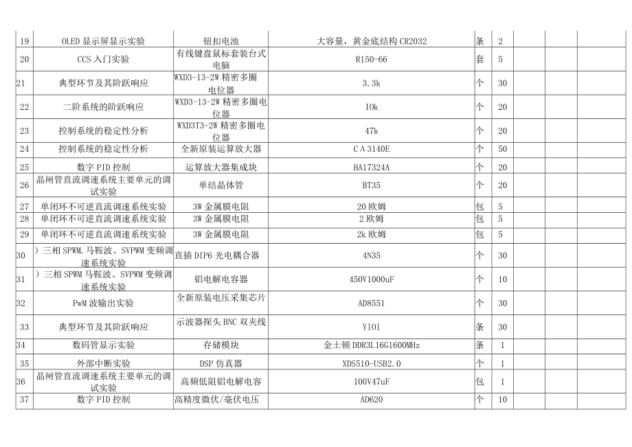 邵阳学院电气工程学院实验耗材报价表.docx_第3页