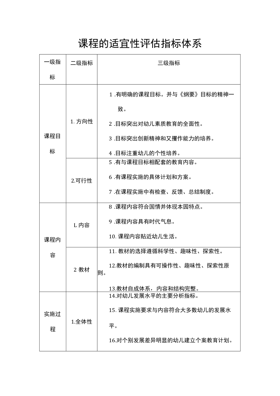 课程的适宜性评估指标体系.docx_第1页