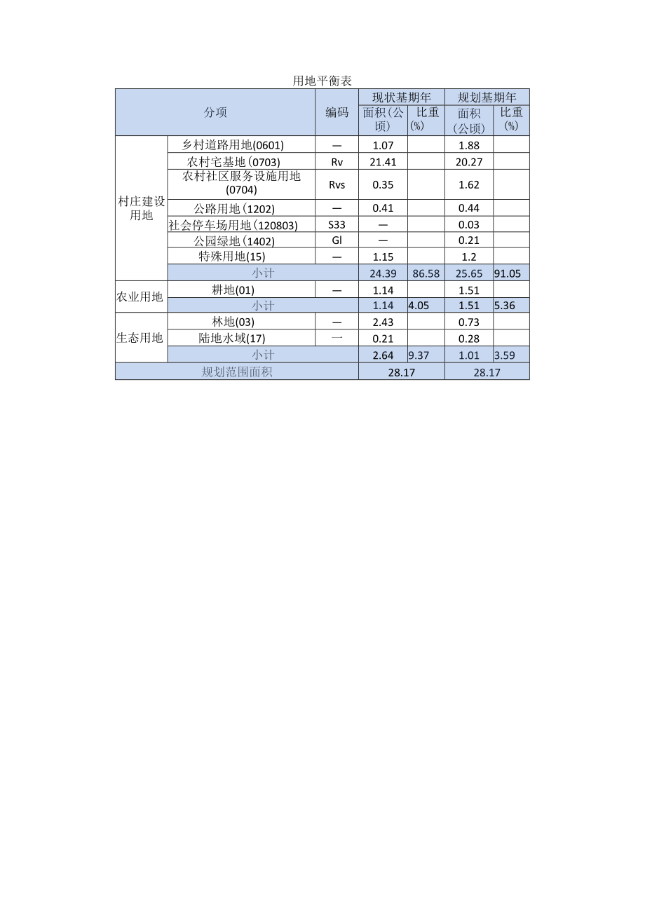 项目名称瑞安市桐浦镇云峰村村庄规划.docx_第3页