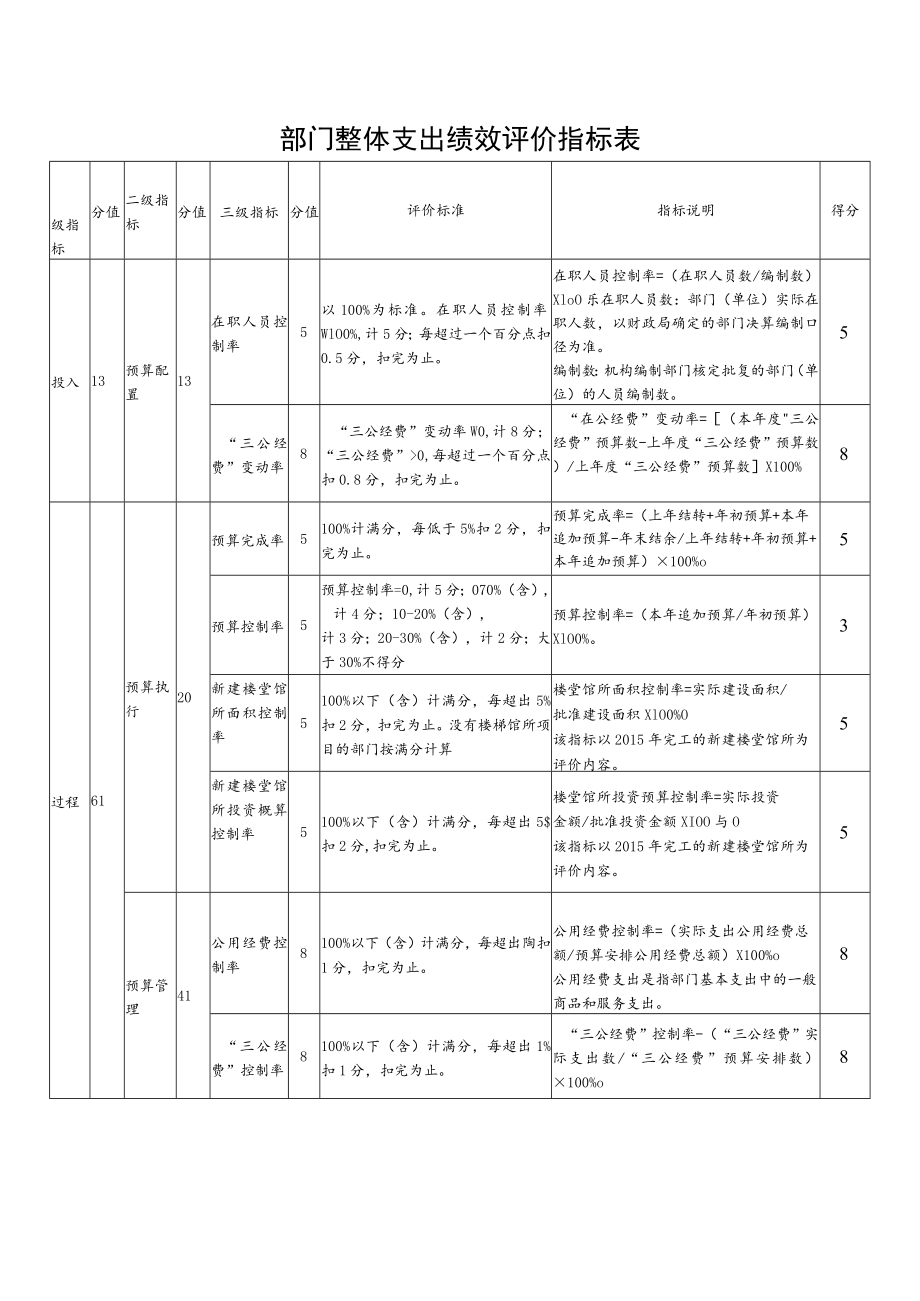 雨花区2021年度部门单位整体支出绩效评价自评报告.docx_第2页