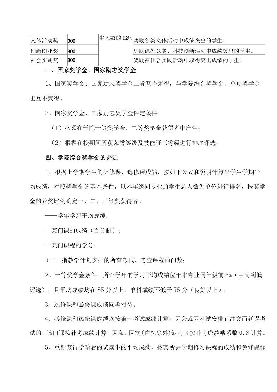 XX高等职业技术学院学生奖学金评定条例.docx_第2页