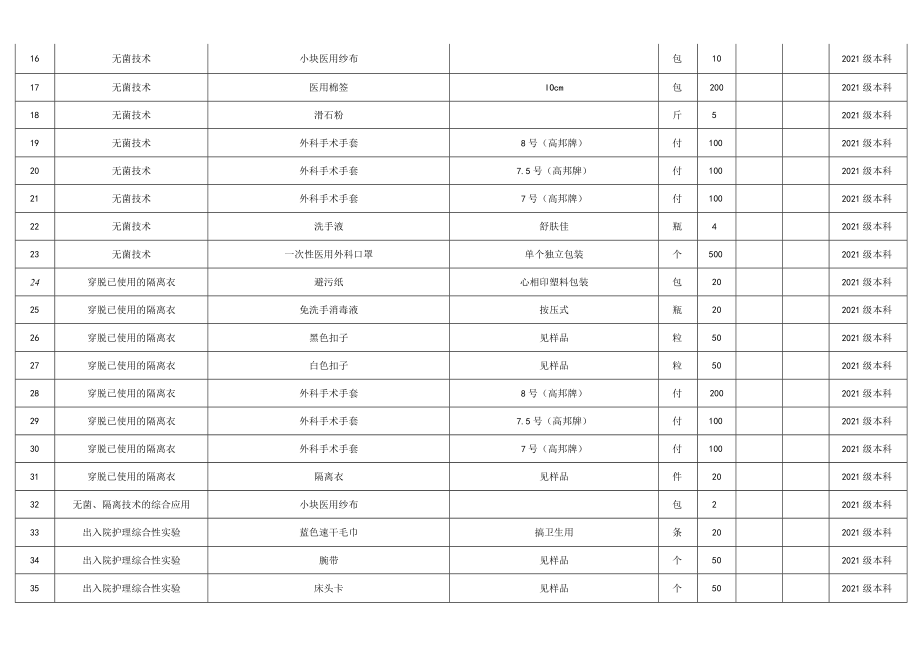 邵阳学院护理学院实验耗材报价表.docx_第3页