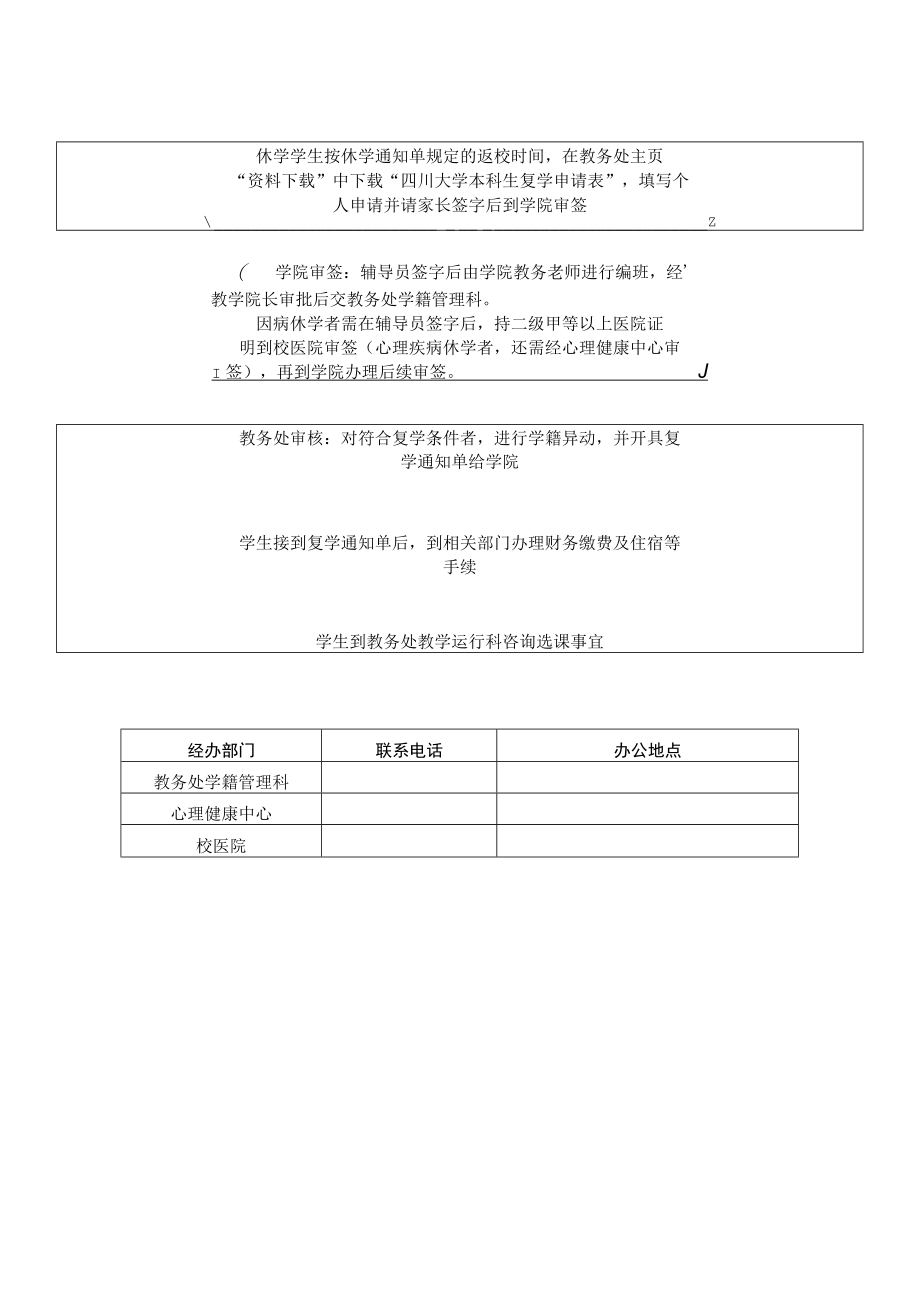 大学本科生复学申请表及办理流程.docx_第2页