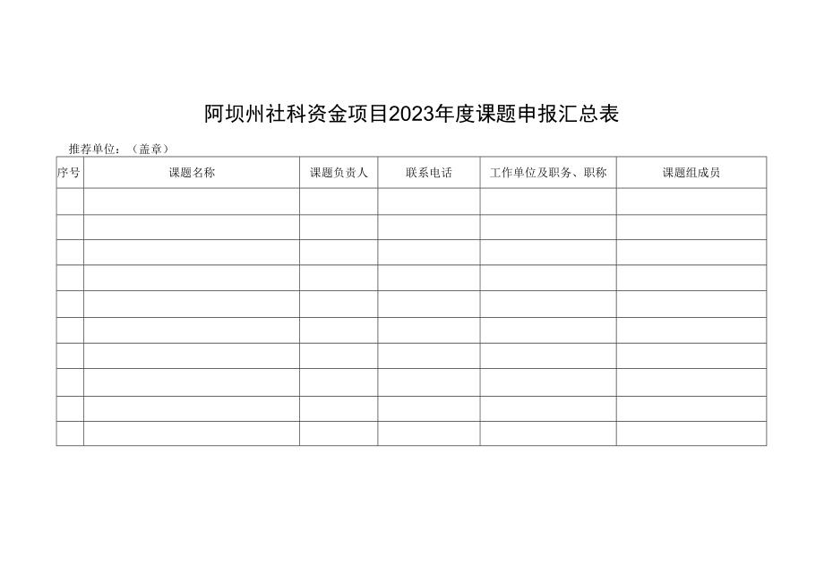 阿坝州社科资金项目2023年度课题申报汇总表.docx_第1页