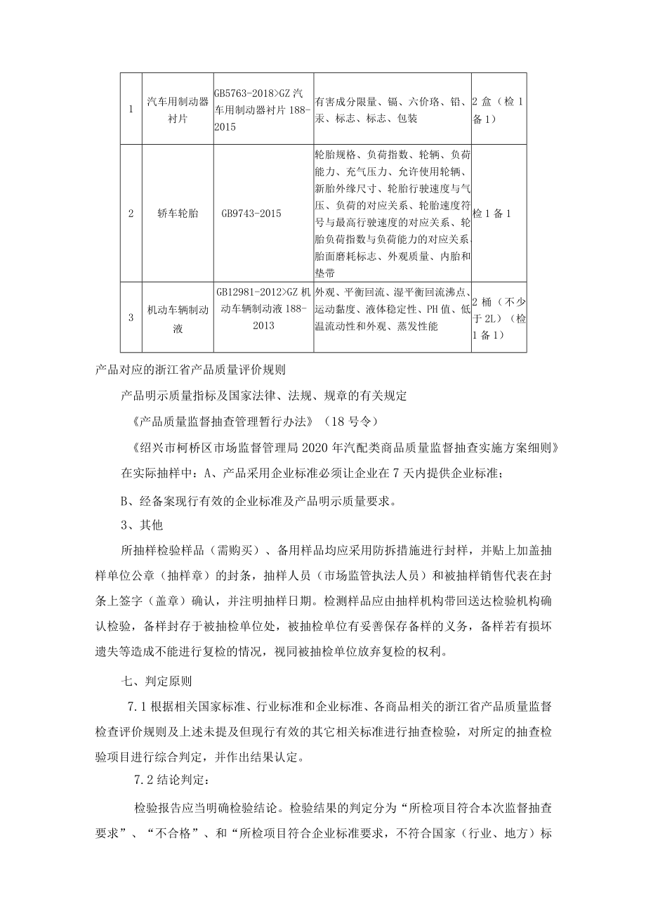 绍兴市柯桥区市场监督管理局2020年汽配类商品质量监督抽查实施方案细则.docx_第2页