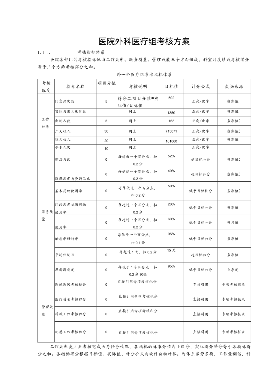 医院外科医疗组考核方案.docx_第1页