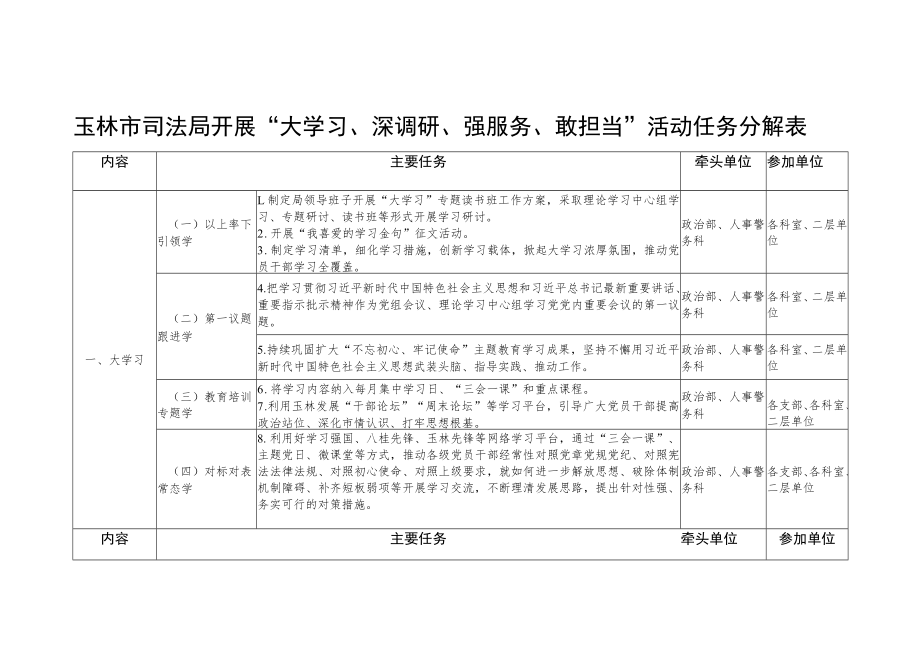 玉林市司法局开展“大学习、深调研、强服务、敢担当”活动任务分解表.docx_第1页