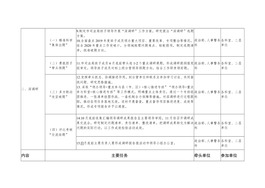 玉林市司法局开展“大学习、深调研、强服务、敢担当”活动任务分解表.docx_第2页