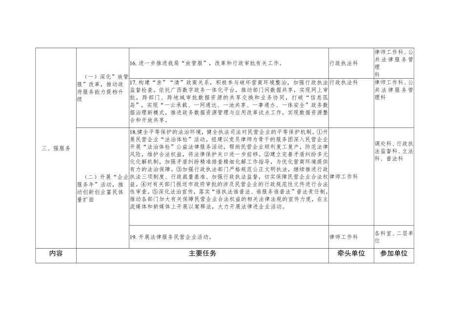 玉林市司法局开展“大学习、深调研、强服务、敢担当”活动任务分解表.docx_第3页