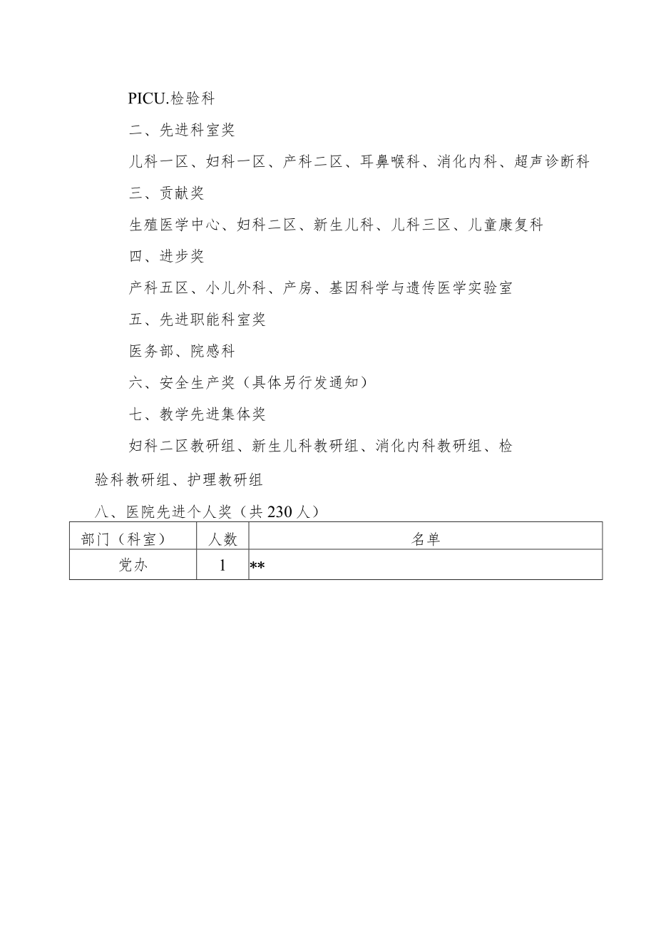 妇幼保健院关于表彰年度先进科室及先进个人的决定.docx_第2页