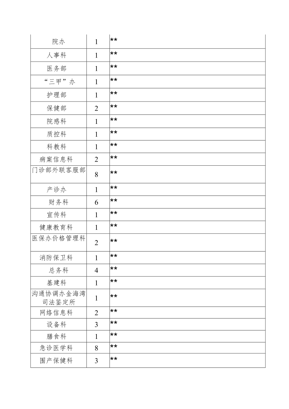 妇幼保健院关于表彰年度先进科室及先进个人的决定.docx_第3页