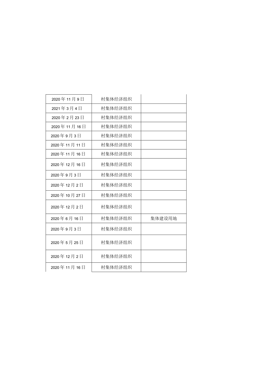 长沙县关停退出矿山土地移交土地所有权人明细表.docx_第2页