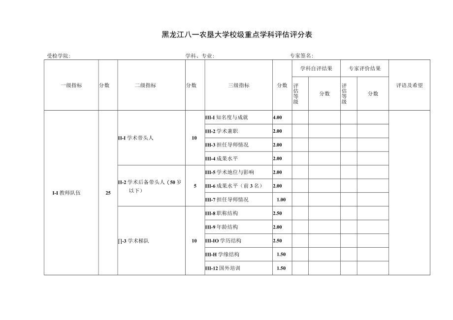 黑龙江八一农垦大学校级重点学科评估评分表.docx_第1页