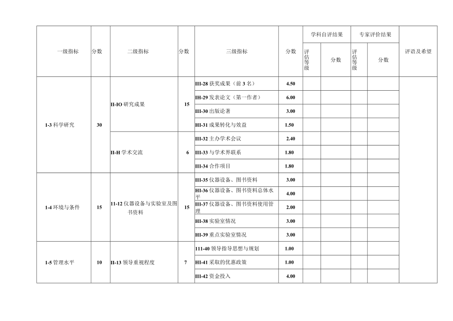 黑龙江八一农垦大学校级重点学科评估评分表.docx_第3页