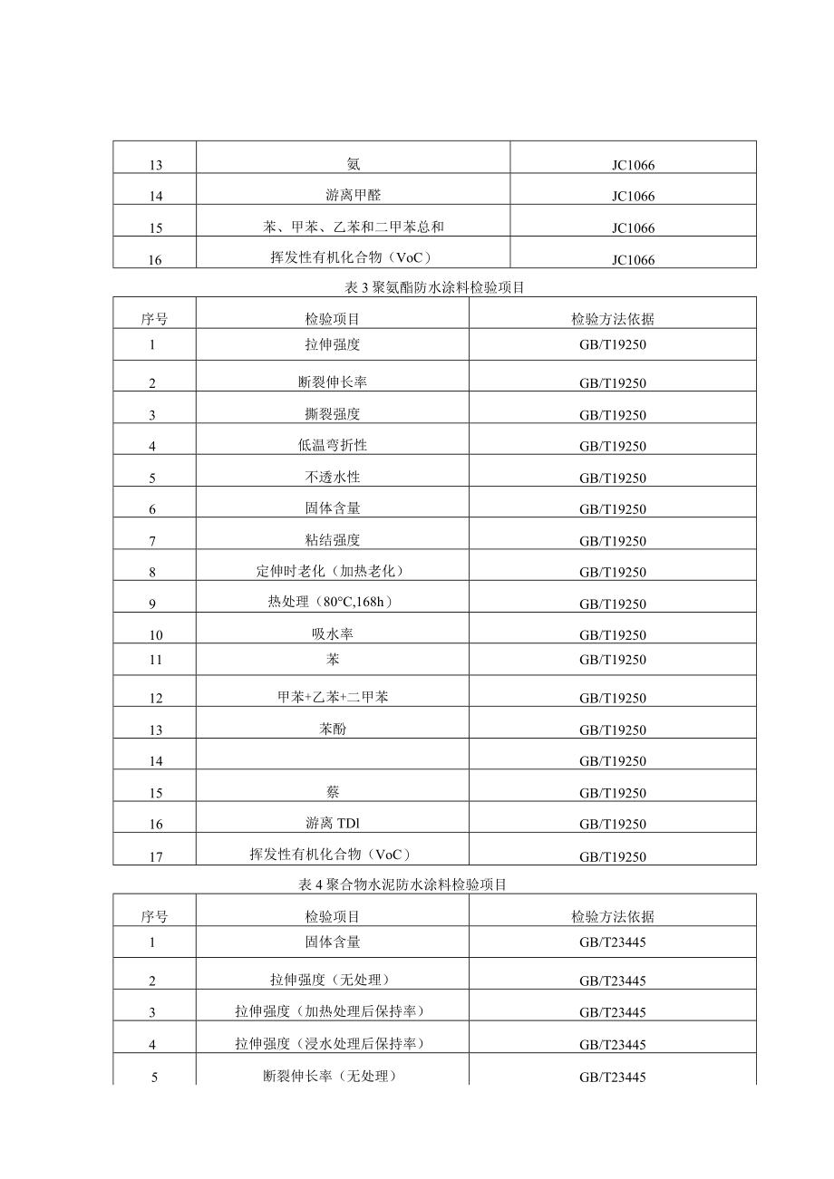 青岛市建筑防水涂料产品质量监督抽查实施细则2022年.docx_第2页