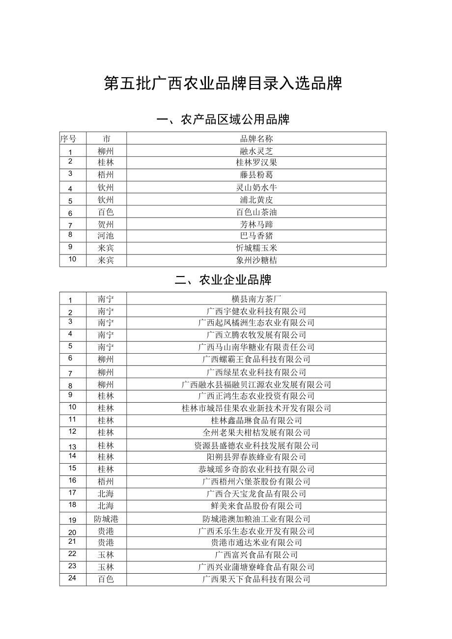 第五批广西农业品牌目录入选品牌.docx_第1页