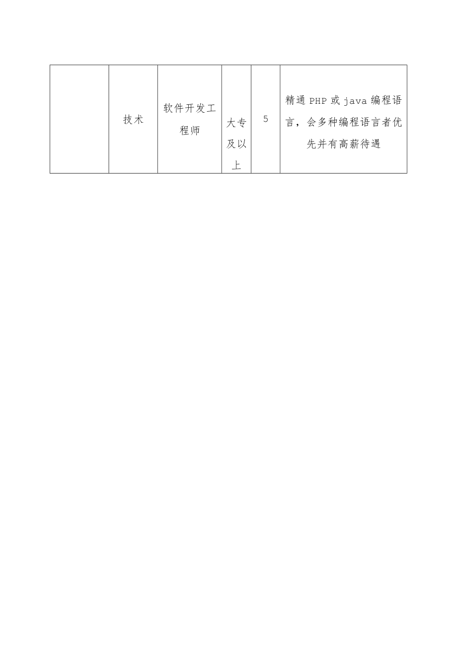 福清市高校毕业生就业见习岗位汇总表.docx_第2页