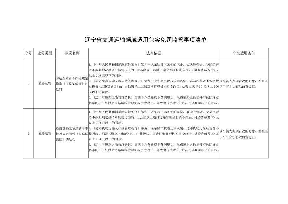 辽宁省交通运输包容免罚告知书式样.docx_第2页