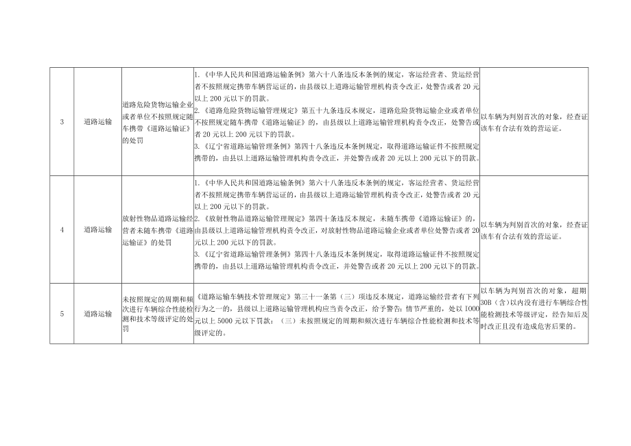 辽宁省交通运输包容免罚告知书式样.docx_第3页