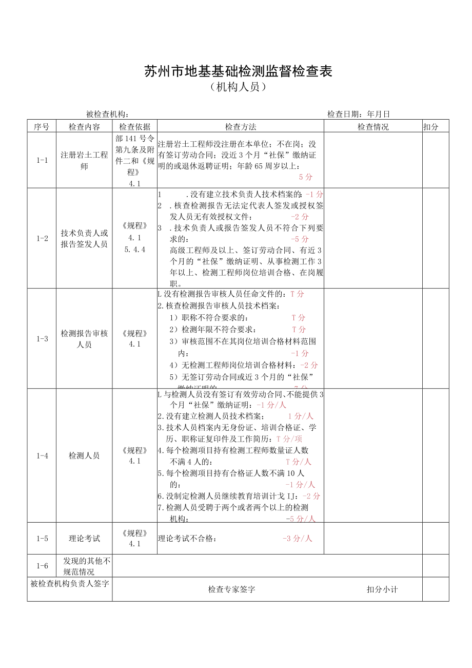 苏州市地基基础检测监督检查表.docx_第2页