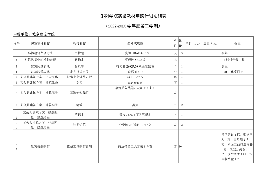 邵阳学院城乡建设学院实验耗材报价表.docx_第2页