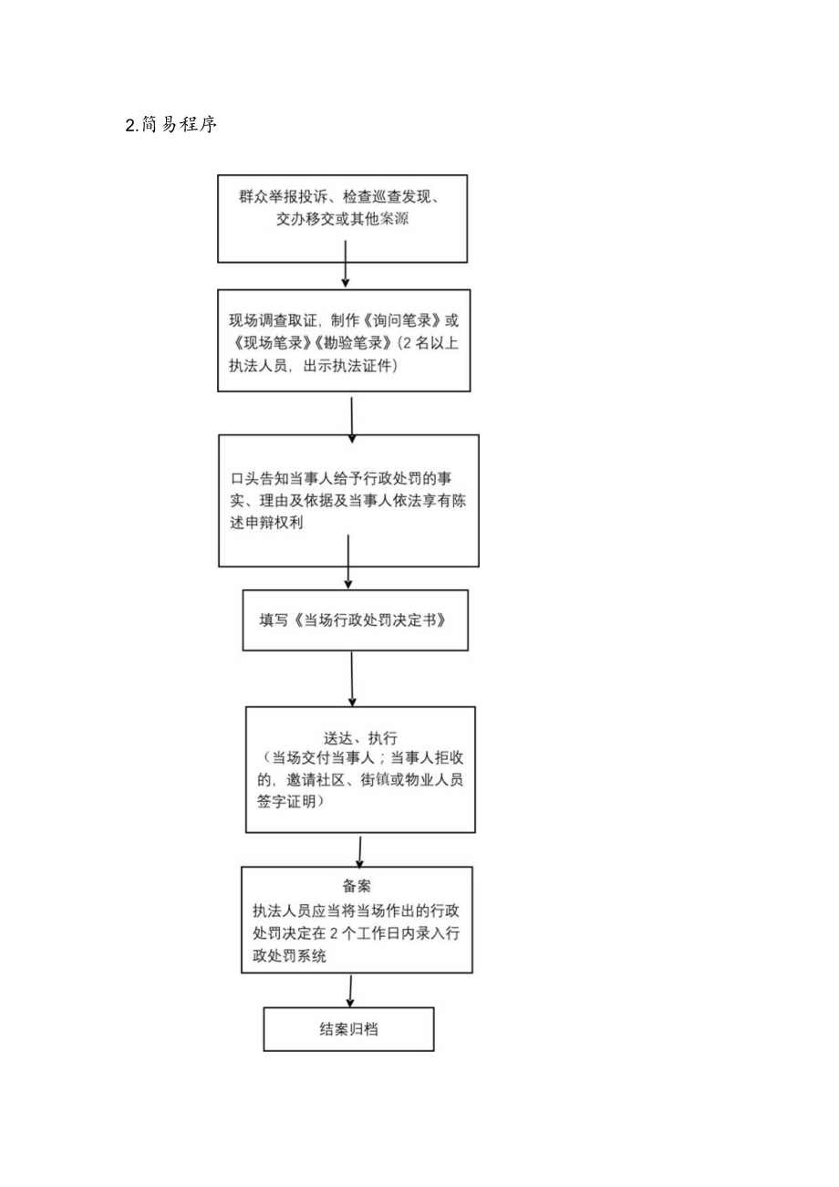 福州市鼓楼区城市管理局行政处罚流程图.docx_第2页